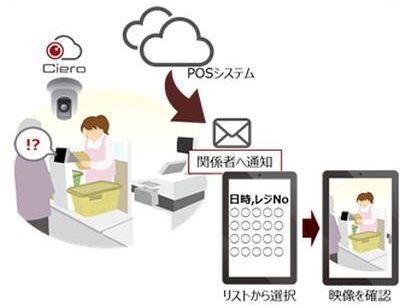 POSレジ連携